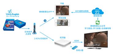 攜手IP巨頭，德域百納科技以技術服務賦能兒童教育產品