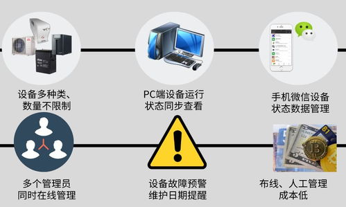 機(jī)房UPS電源等智能設(shè)備微信云監(jiān)控與告警系統(tǒng)解決方案 驅(qū)動(dòng)零售計(jì)算機(jī)軟硬件服務(wù)升級(jí)
