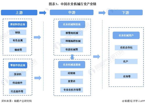 中國(guó)農(nóng)業(yè)機(jī)械行業(yè)產(chǎn)業(yè)鏈全景梳理及區(qū)域熱力地圖——兼論計(jì)算機(jī)軟硬件及輔助設(shè)備零售的角色與機(jī)遇