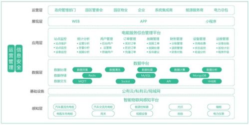 加油站變身快充站 探索“油電共生”時代下充電服務新模式